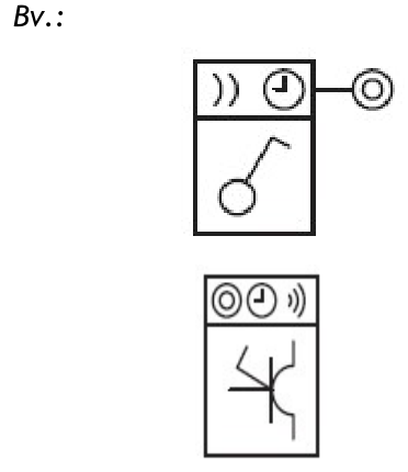 Unité de commande domotique : exemples